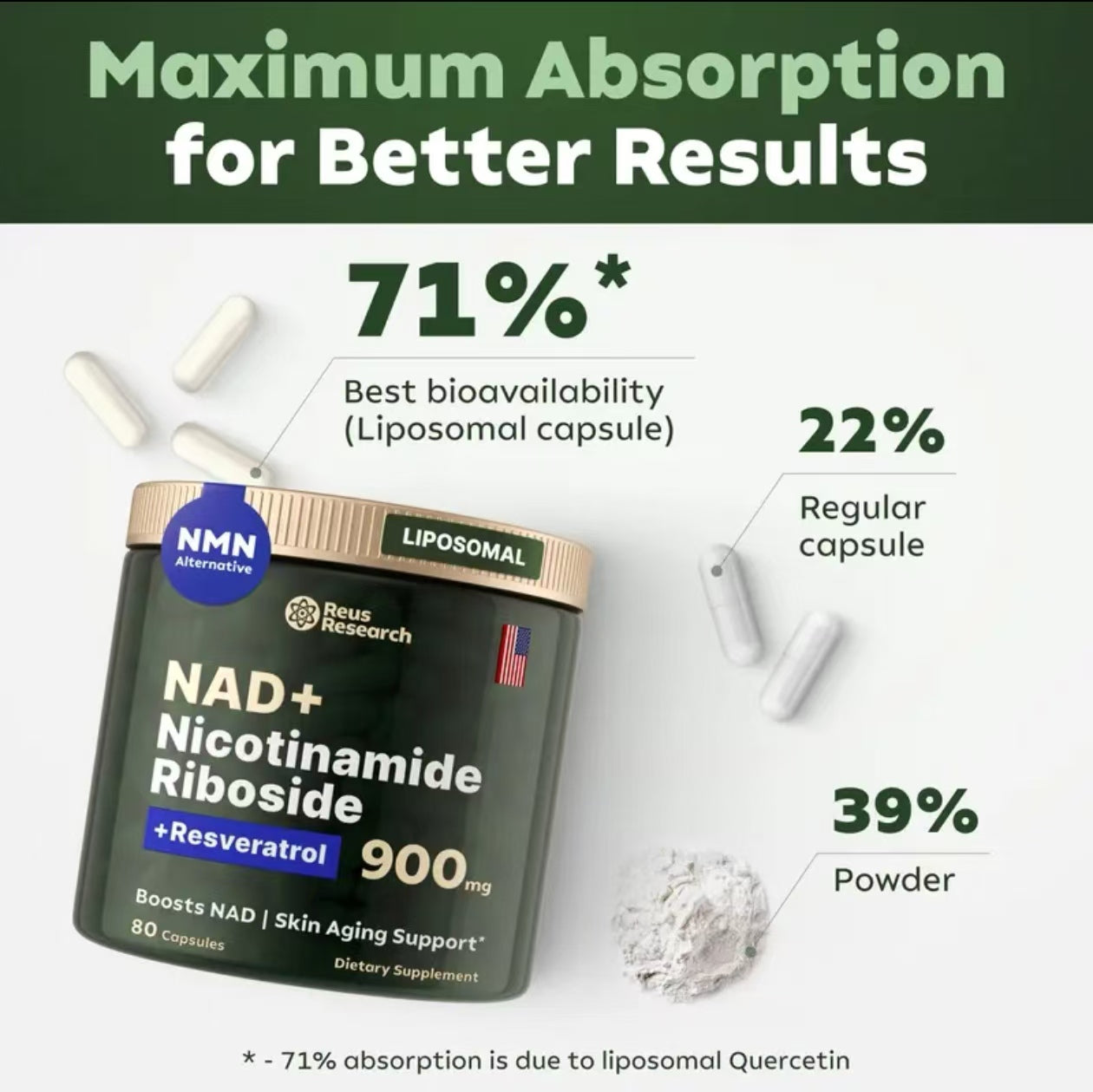 Reus Research NR900-NAD+Supplement for Skin Aging Support, Energy, and Focus - 80 Count - Vitamin Healthcare Fitness  NMN Supplement Alternative - Liposomal NAD w/Resveratrol - High Purity NAD Supplement for Anti-Aging, Energy, Focus